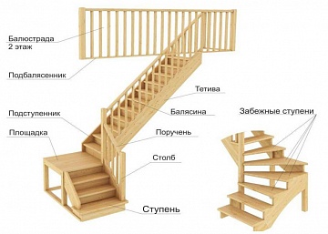 Лестницы и комплектующие